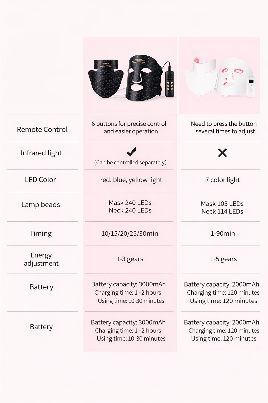 Pilaura LED Red Light Therapy Mask™