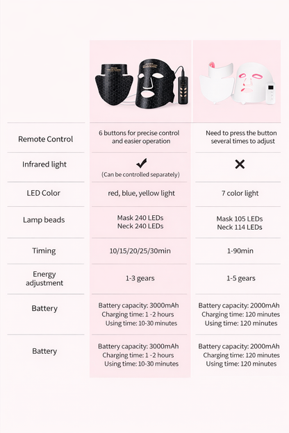 Pilaura LED Red Light Therapy Mask™